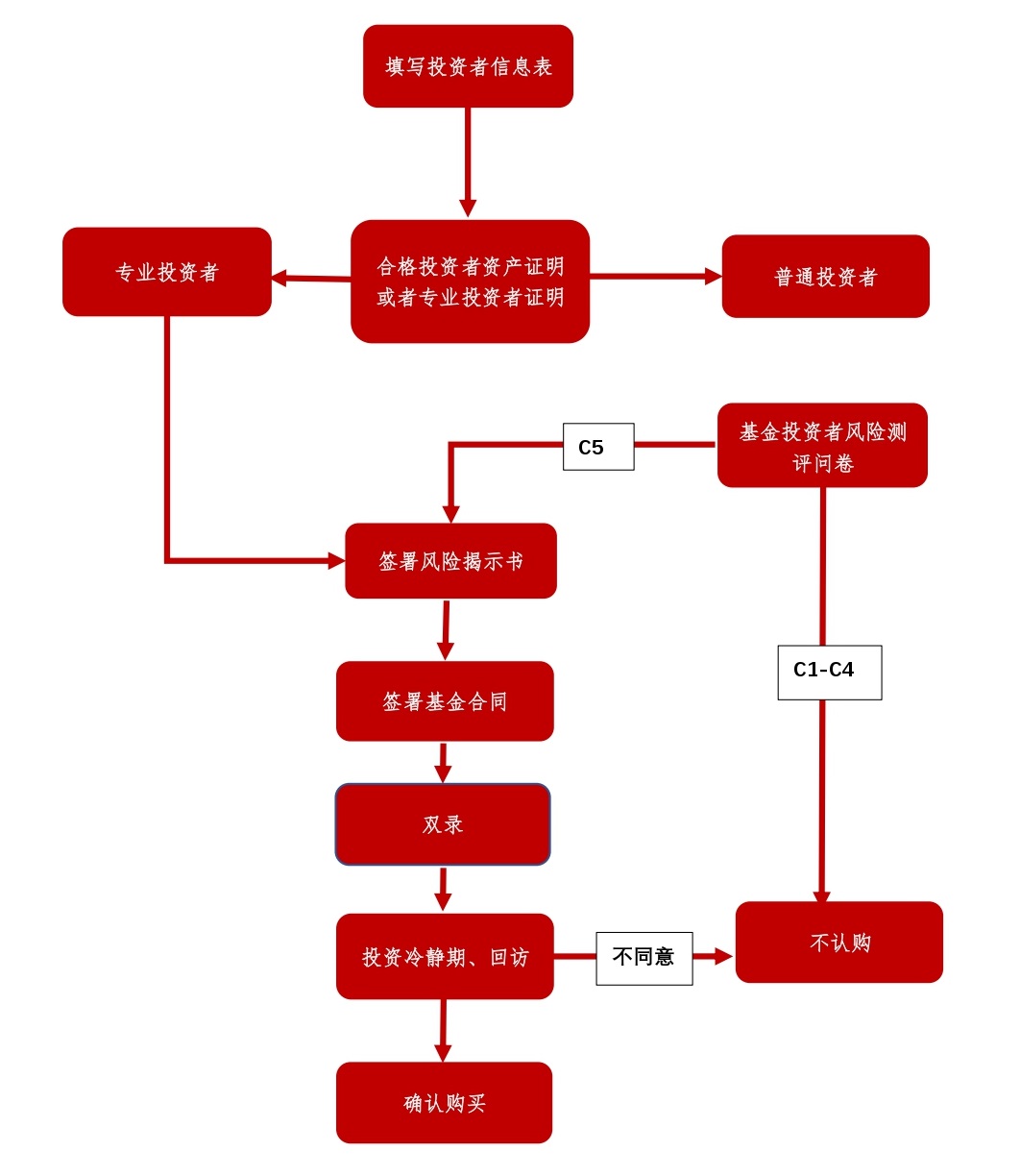 申购流程.jpg